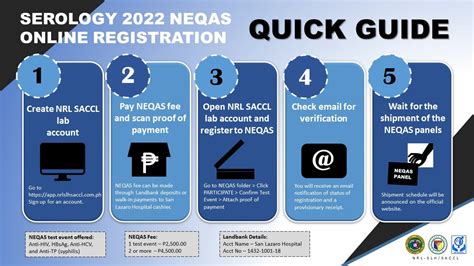 ANNOUNCEMENT: The 2022 NEQAS for Serology registration .